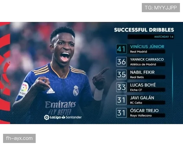 高位压迫与反击转换:维尼修斯的全面能力 高位压迫与反击转换:维尼修斯的全面能力