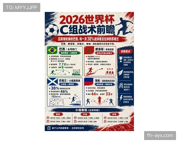 2026世界杯进攻型主帅球队出线预测