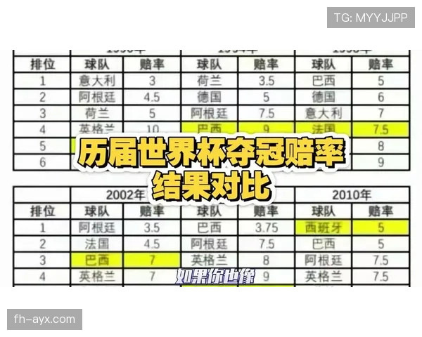 日本世界杯赔率变化解读